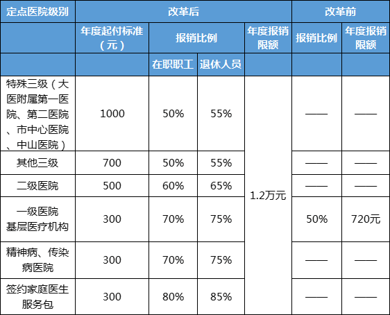 大连百佳妇产医院