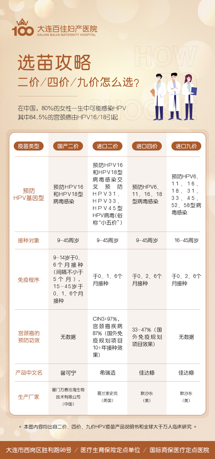 大连百佳妇产医院