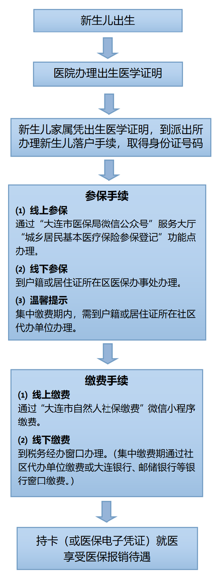 大连百佳妇产医院 大连百佳妇产医院