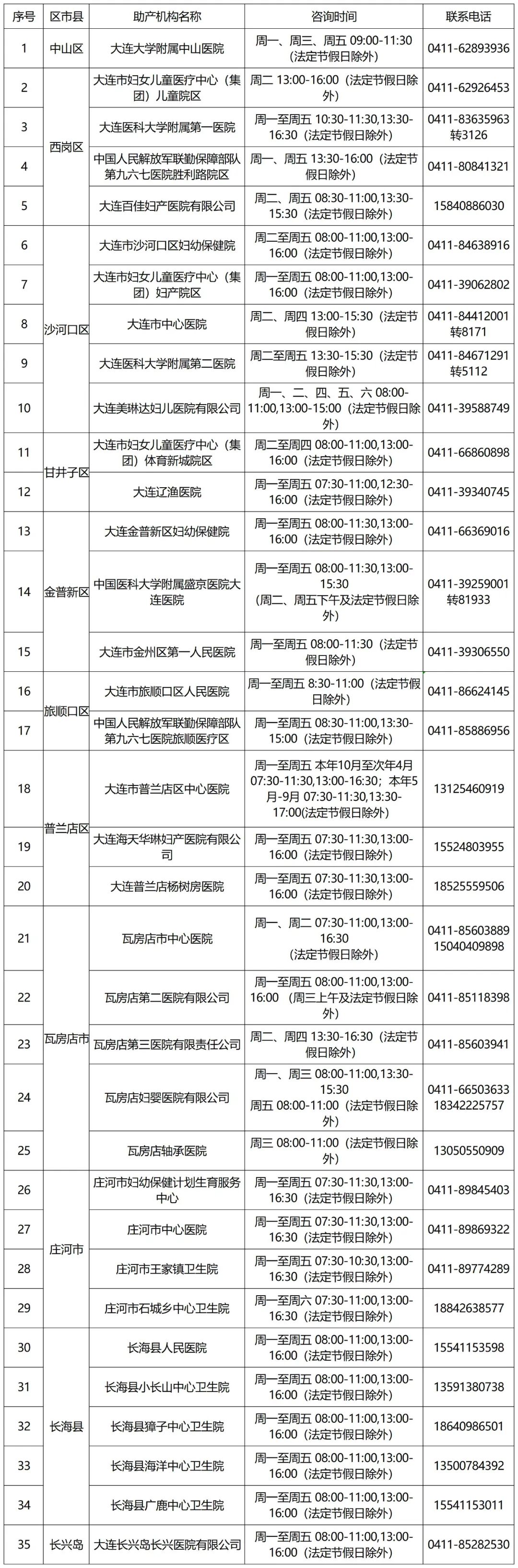 大连百佳妇产医院